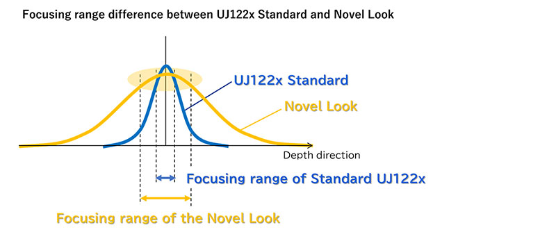 Canon UJ122 caption