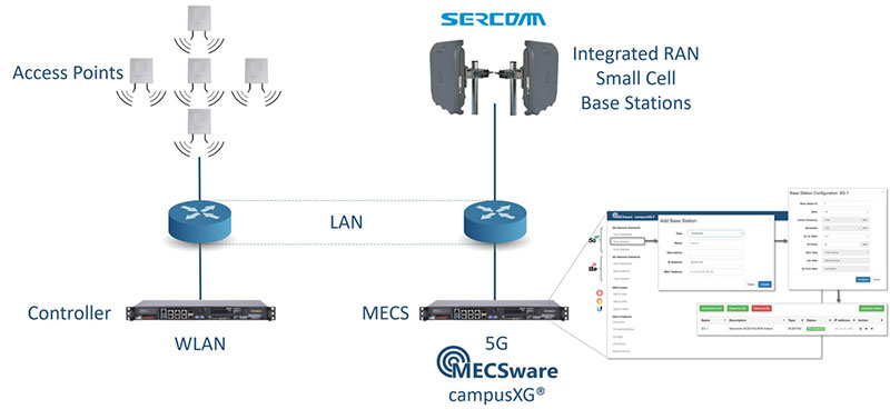 Riedel mecswware