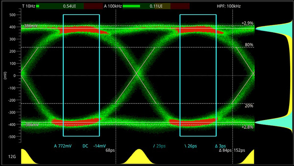 Phabrix Qx SDI EYE Web