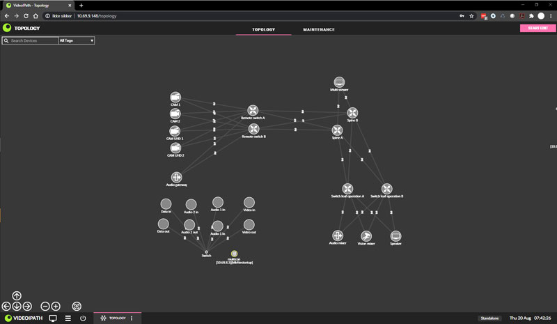 Nevion VideoIpath 8x topology