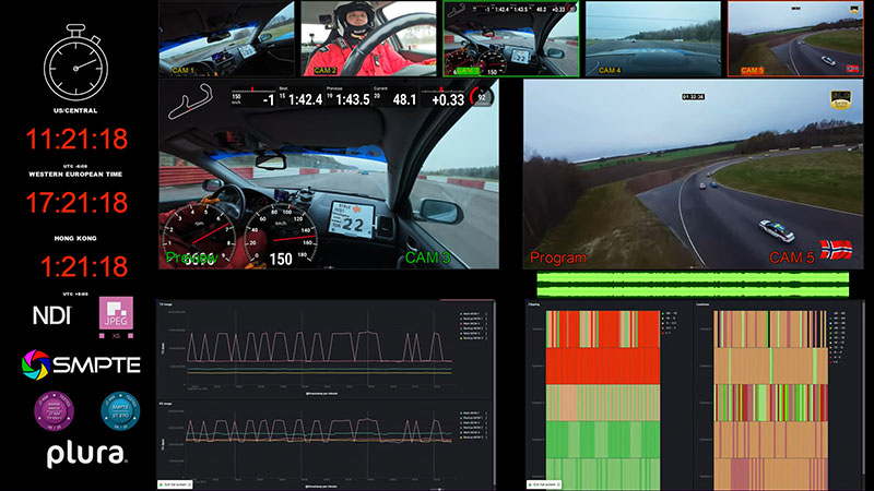 Techex matrox Realtime Media Platform