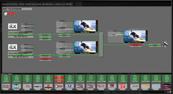 GV iControl Playout monitoring