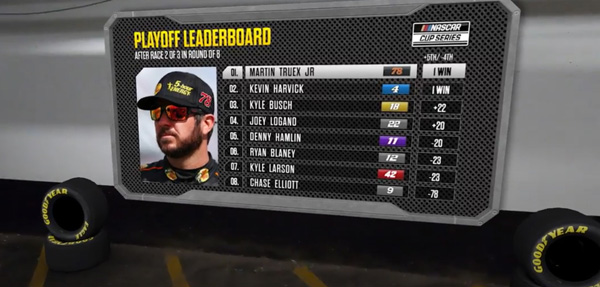 ChyronHego PRIME Graphics 3 6