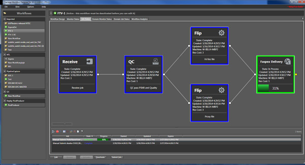 Telestream itv AsperaDelivery