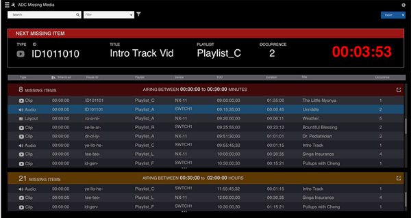 Imagine ADC software