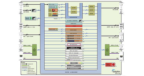 Pebble beach dolphin pipeline