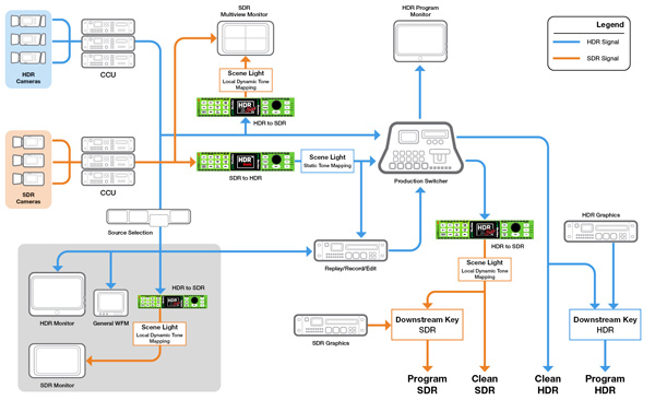 LYNX HDR SDR convert