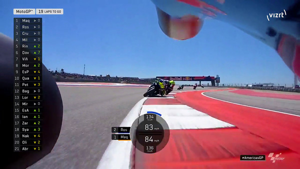 Vizrt motiion track motogp5