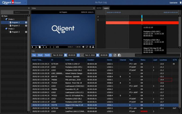 Qligent vision analytics