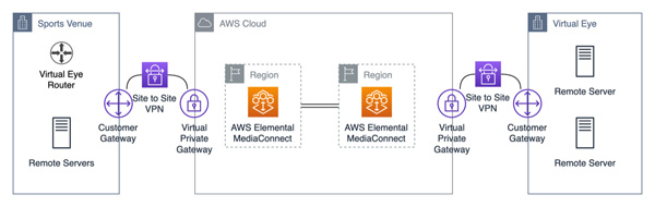 AWS ARL MarketectureDRAFT