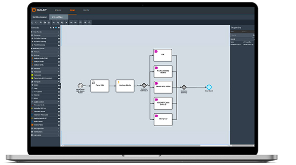 Dalet AmberFin Cloud Transcoder2a