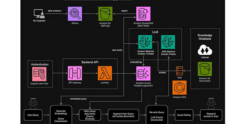 PBS Deploys Amazon Bedrock’s Generative AI for New Viewers’ Search Engine AWS amazon bedrock