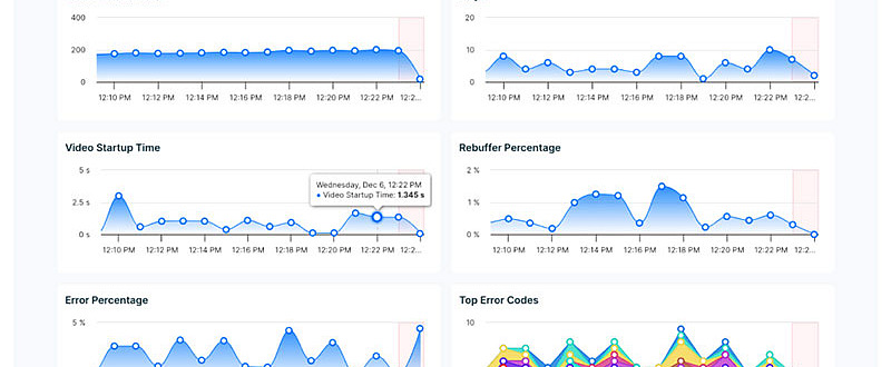Bitmovin analytics real time monitoring